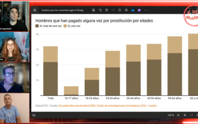 El Puto Programa # 26 Los Clientes